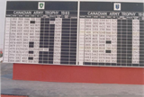 CAT 1983 Scoreboard